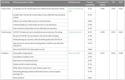 Virtual reality and travel anxiety during the COVID-19 pandemic: the moderating role of blockade intensity